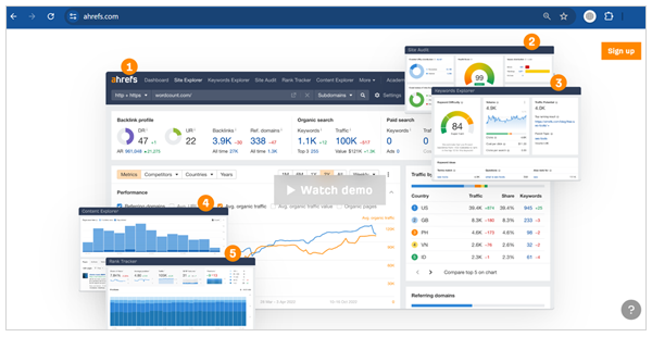 Ahrefs SEO Automation Tool