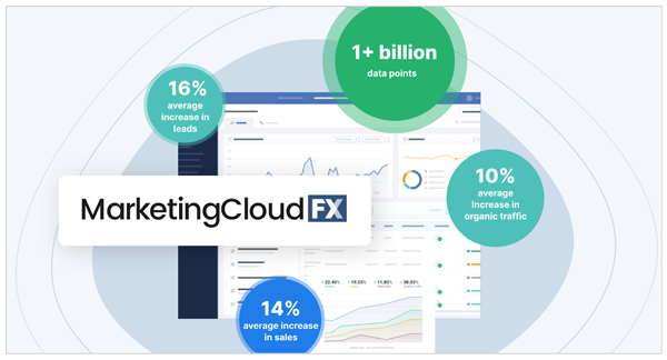 MarketingCloudFX SEO Automation Tool