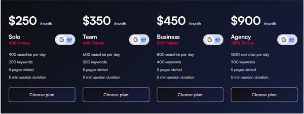 Corporate Pricing Model 