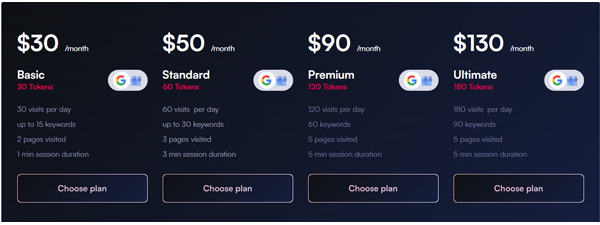 Standard Pricing model