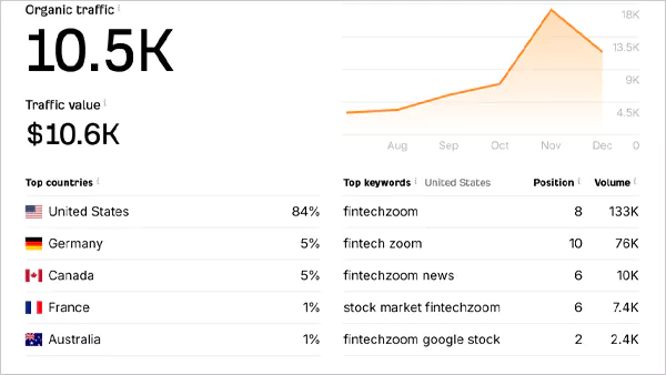 Page ranking on multiple keywords